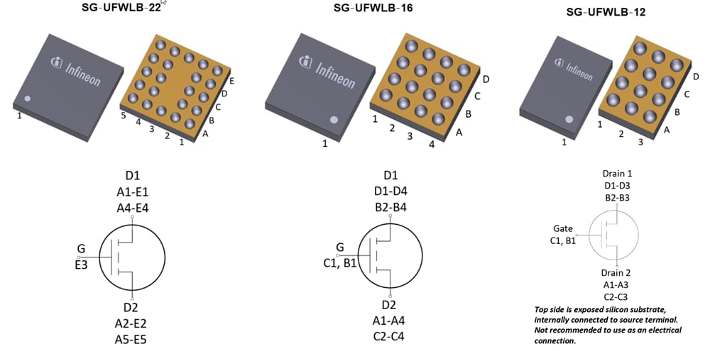 Chart - Infineon Technologies Medium-Voltage CoolGaN™ Bidirectional Switches