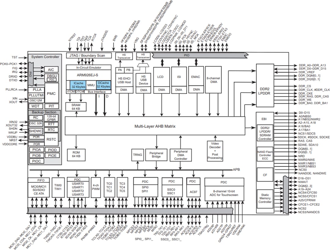 Block Diagram - Microchip Technology SAM9M10 SMART Arm-Based Embedded Microcontroller
