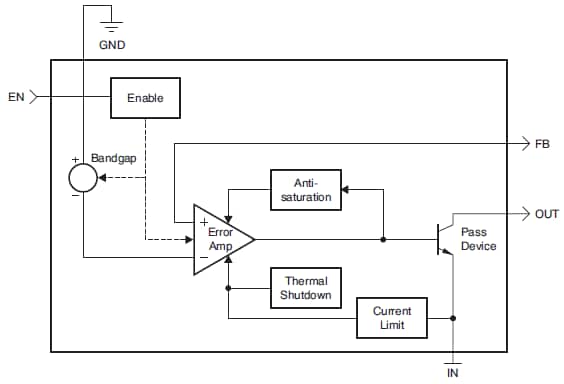 Block Diagram - Texas Instruments TPS7A3401 Negative Voltage Regulator