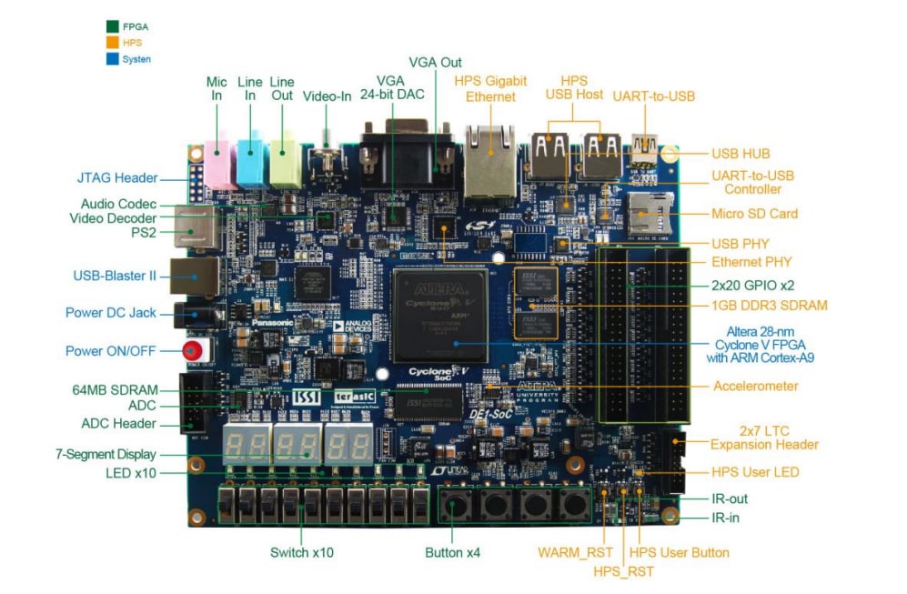 terasic DE1-SoC キット DE1-SoC FPGA開発ボード Terasic - All FPGA Boards - Cyclone V - DE1-SoC Development and