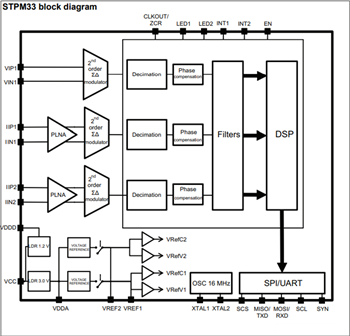 Block Diagram - STMicroelectronics STPM3x Single Phase Metering ICs