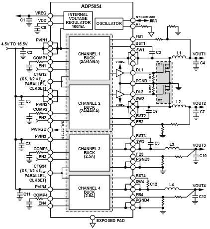 Analog Devices Inc. ADP5054 Quad Buck Regulator Power Solution