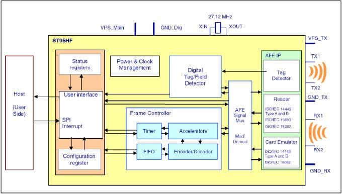STMicroelectronics ST95HF Near Field Communication Transceiver IC