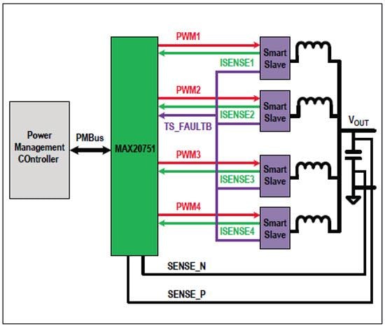 Application Circuit Diagram - Analog Devices / Maxim Integrated MAX20751 PMBus Multiphase Master IC