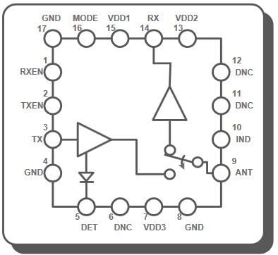 Block Diagram - Skyworks Solutions Inc. RFX1010 7/8/900MHz Broadband RFeIC®