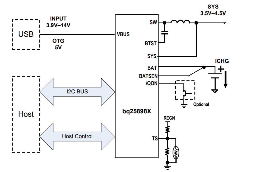 Schematic - Texas Instruments bq25898/bq25898D I2C Controlled Charger ICs
