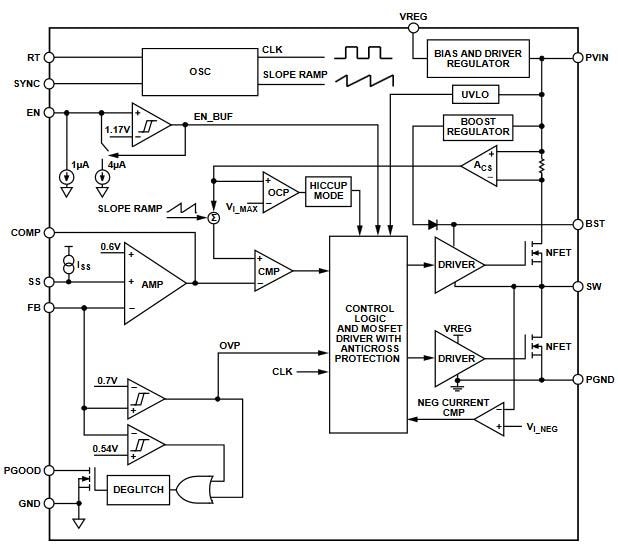 Analog Devices Inc. ADP2384 Step-Down DC-DC Regulator