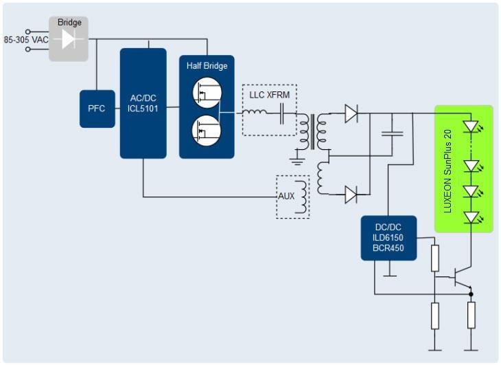 Infineon Technologies Lighting Solutions for Urban Farming
