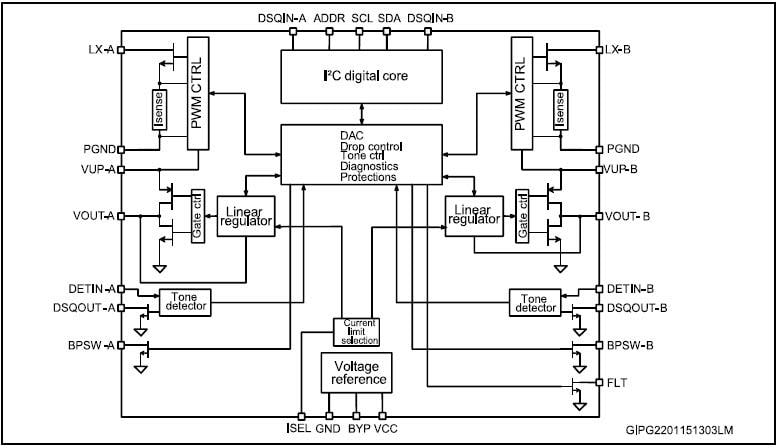 Block Diagram - STMicroelectronics LNBH26S Dual LNBS Supply and Control IC