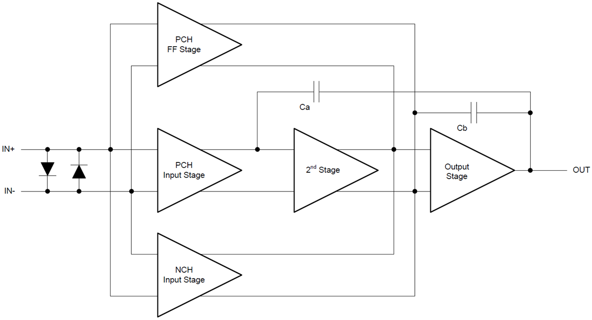 Block Diagram - Texas Instruments TLVx171/TLVx171-Q1 36V General Purpose Op Amps Block Diagram - Texas Instruments TLVx171/TLVx171-Q1 36V General Purpose Op Amps