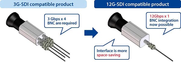 Hirose Electric BNC75 75Ω Connectors