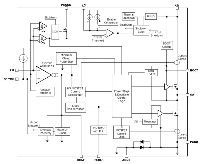 Block Diagram - Texas Instruments TPS54424 4A Synch SWIFT™ Step-Down Converters