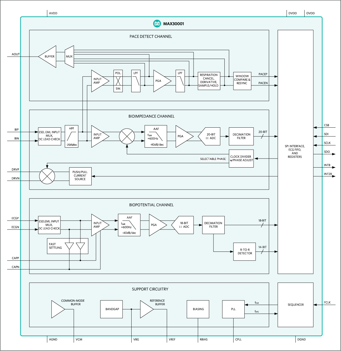 Block Diagram - Analog Devices / Maxim Integrated MAX30001 Biopotential Analog Front-End Solution
