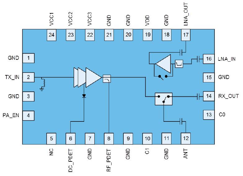 Block Diagram - Qorvo QPF4518 & QPF4518M Wi-Fi® Front End Modules