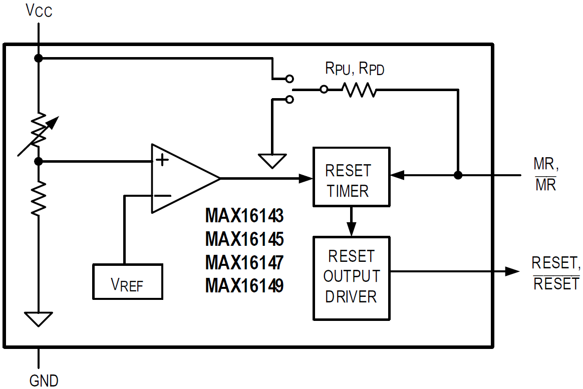 Block Diagram - Analog Devices / Maxim Integrated MAX1614x High Voltage Supervisors