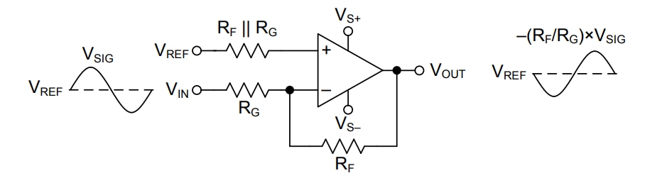 Block Diagram - Texas Instruments OPA855/OPA855-Q1 Transimpedance Amplifiers