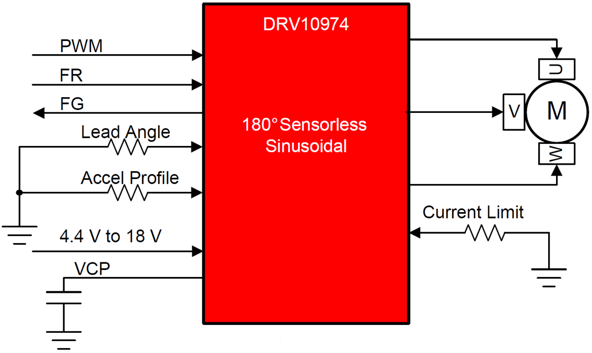 Schematic - Texas Instruments DRV10974 3-Phase Sensorless Motor Driver