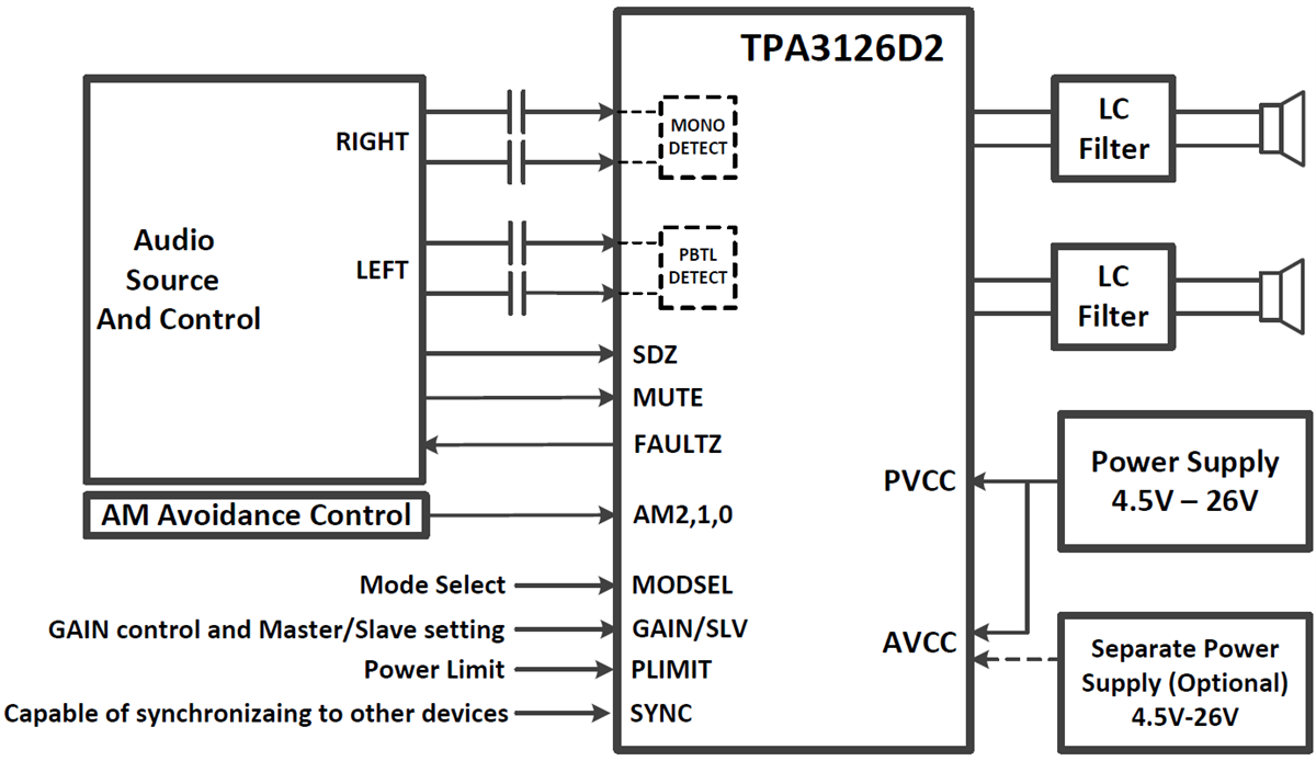 Application Circuit Diagram - Texas Instruments TPA3126D2 Class-D Audio Amplifier