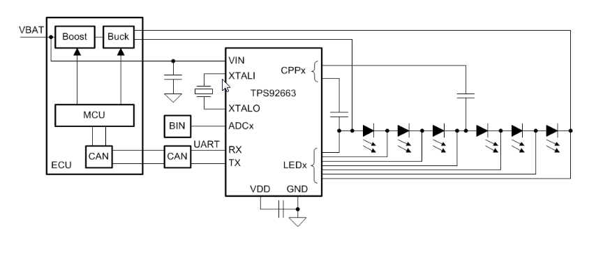 Block Diagram - Texas Instruments TPS92663-Q1 Automotive LED Matrix Managers
