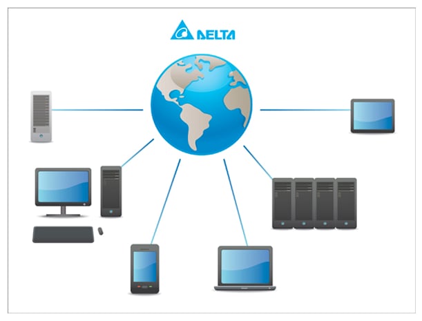 Chart - Delta Electronics Information Technology Fans