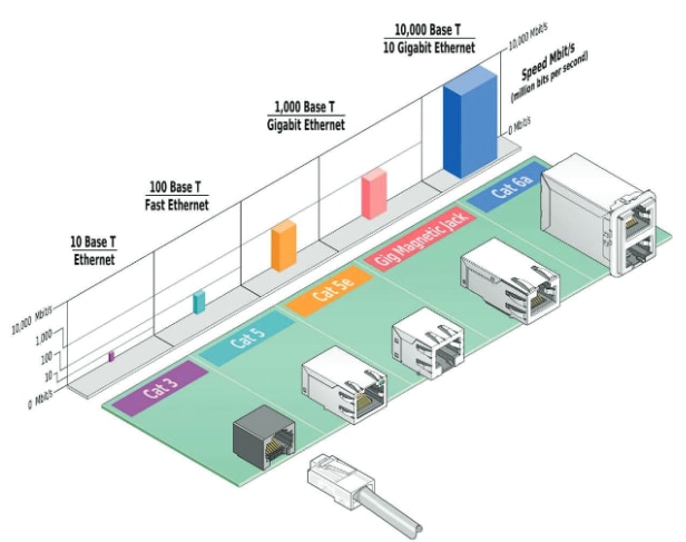 Chart - Molex Standard Modular Jacks