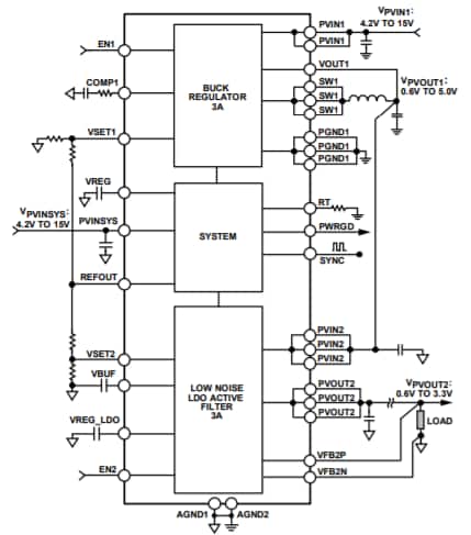 Block Diagram - Analog Devices Inc. ADP5003 Low-Noise μPMU Buck Regulator
