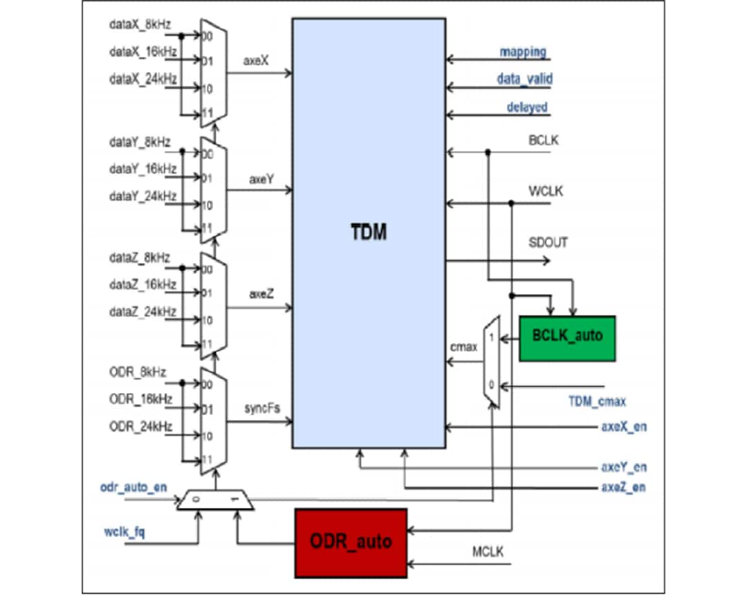 STMicroelectronics LIS25BA MEMS Digital Output Motion Sensor