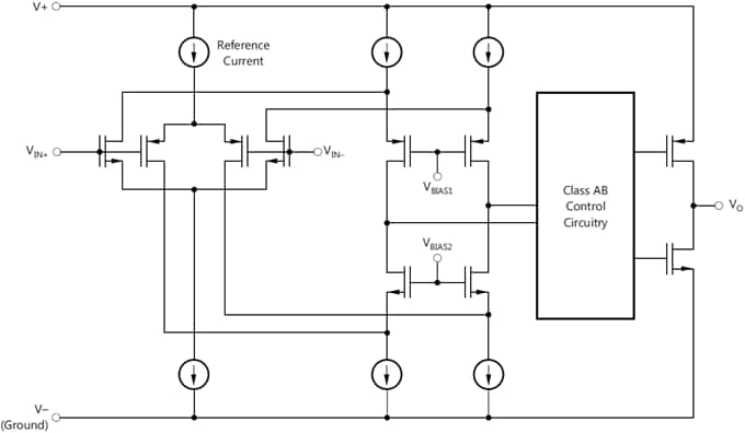 Block Diagram - Texas Instruments TLV906x/TLV906x-Q1 Low Voltage Op Amps Block Diagram - Texas Instruments TLV906x/TLV906x-Q1 Low Voltage Op Amps