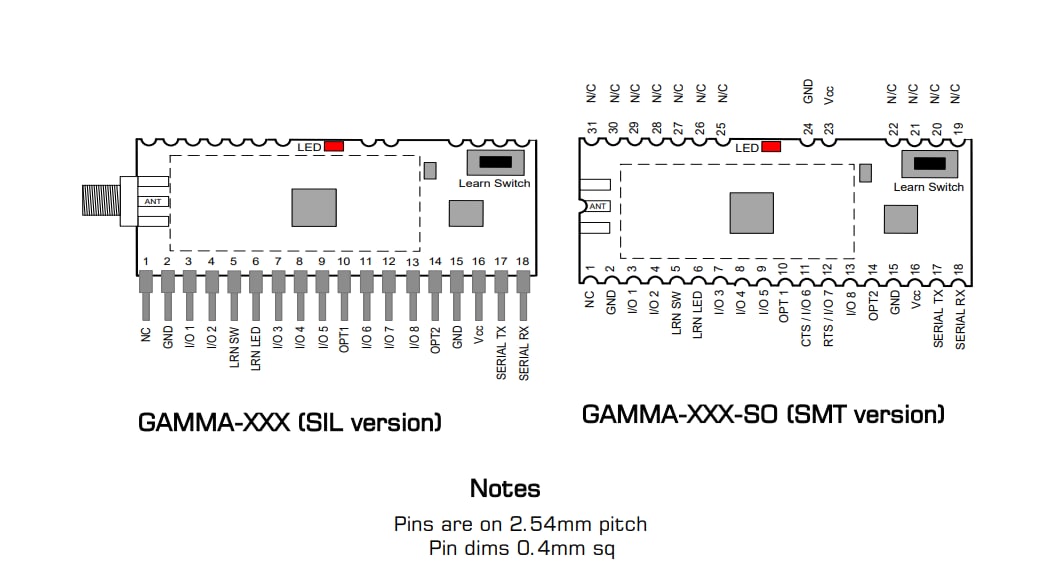Block Diagram - RF Solutions GAMMA-915 LoRa Telemetry Modules