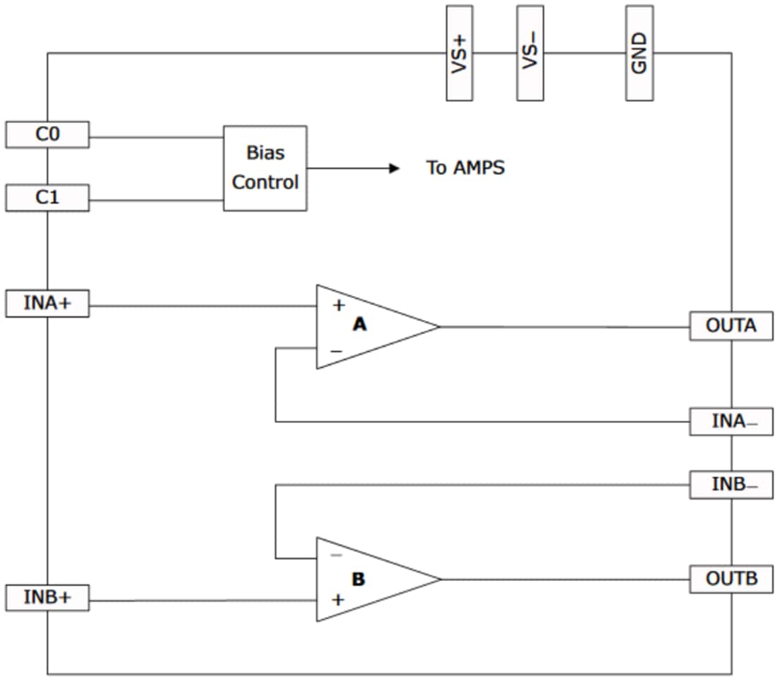 Block Diagram - Microsemi / Microchip Le87557 Single Channel Differential Amplifier