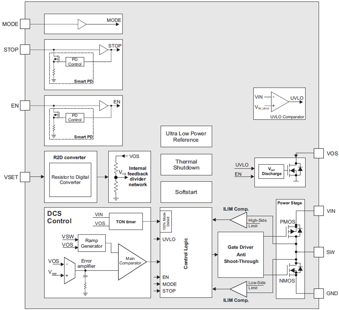 Block Diagram - Texas Instruments TPS62840 High-Efficiency Step-Down Converters