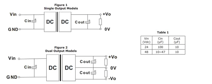 Chart - CUI Inc PYBE Isolated DC-DC Converters