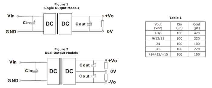 Chart - CUI Inc PYBE Isolated DC-DC Converters
