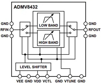 Block Diagram - Analog Devices Inc. ADMV8432 Monolithic Microwave Integrated Circuit