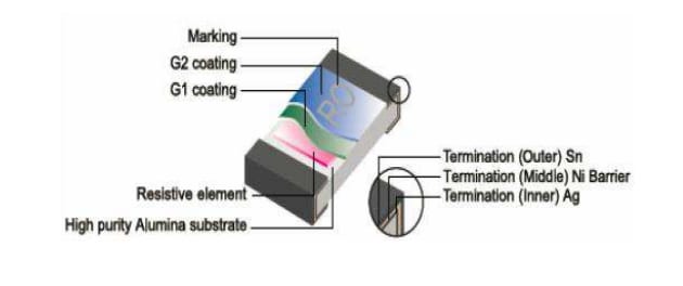 Chart - TE Connectivity 3560 Thick-Film Resistors