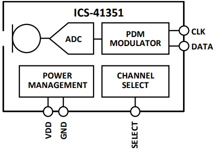 Block Diagram - TDK InvenSense ICS-41351 Digital Multi-Mode Microphone