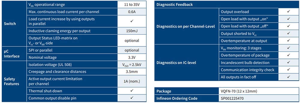 Chart - Infineon Technologies ISO2H823V ISOFACE™ Galvanic High-Side Switch