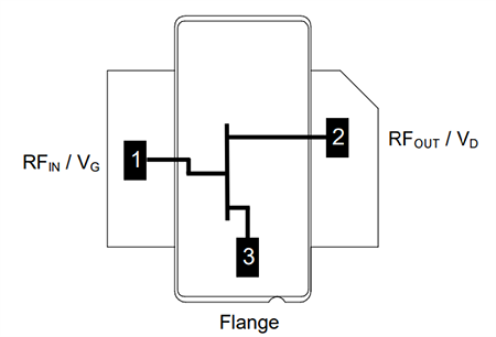 Schematic - MACOM MAGe-102425-300 GaN-on-Si Power Transistors