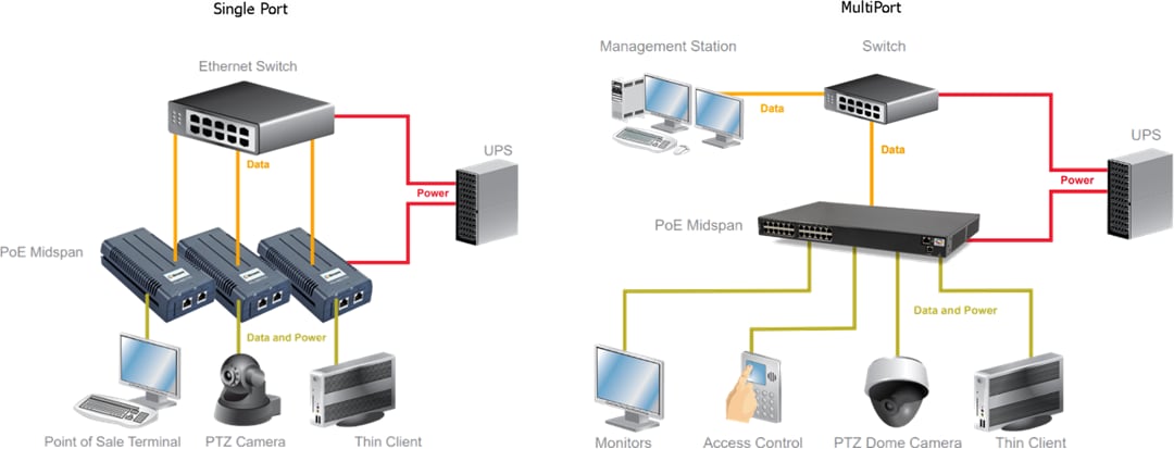 Microsemi / Microchip PD-96xxGC 90W IEEE 802.3bt Midspans