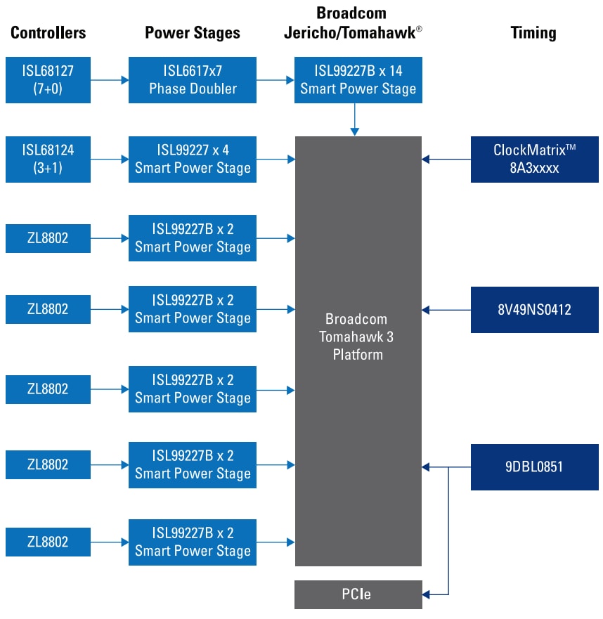 Block Diagram - Renesas Electronics Wireline Infrastructure Computing