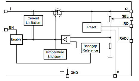 Block Diagram - Infineon Technologies TLS835B2ELV/TLS835B2ELVSE Demo Boards