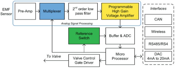 Application Circuit Diagram - Vishay Analog Switches & Multiplexers