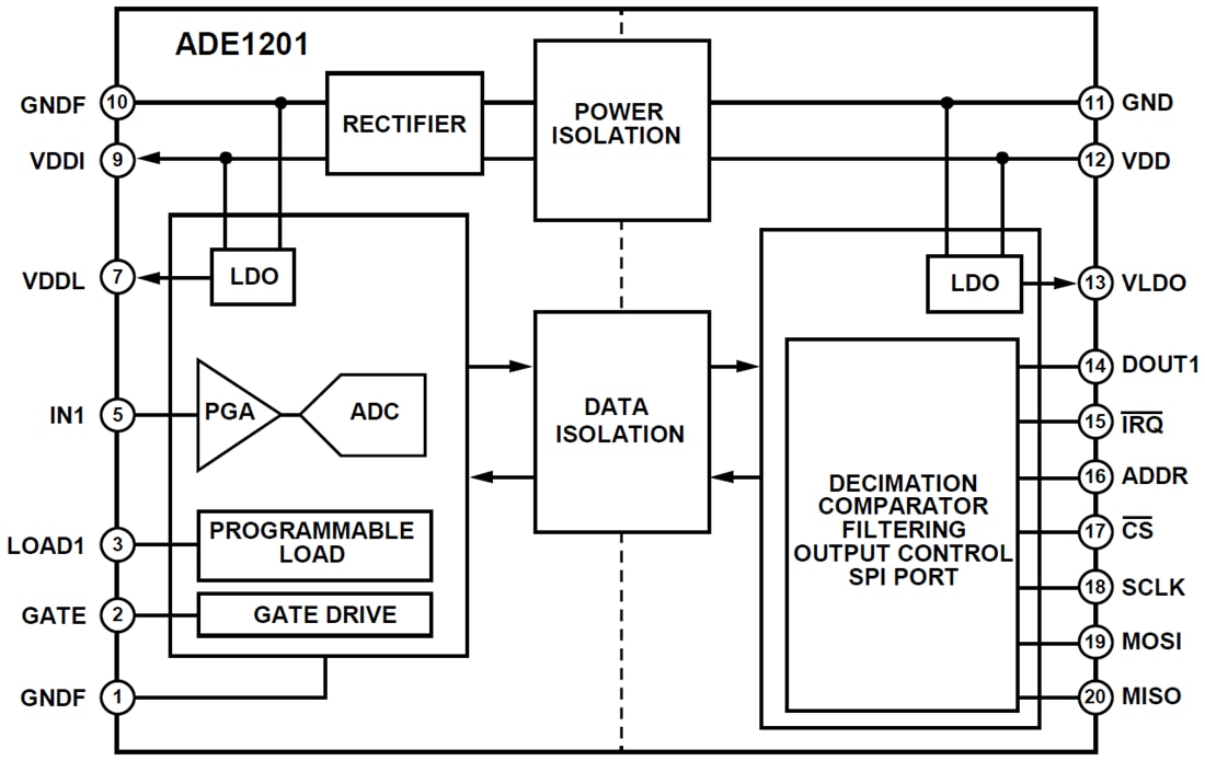 Block Diagram - Analog Devices Inc. ADE1201 Isolated Digital Input Integrated Circuit