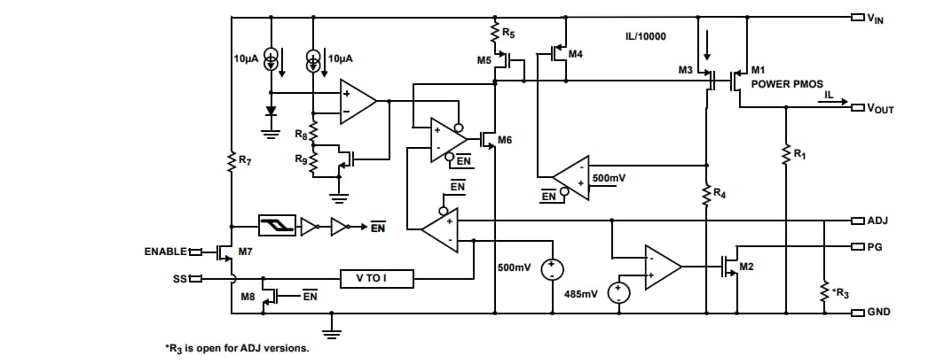 Block Diagram - Renesas Electronics ISL80102/ISL80103 Linear Regulators