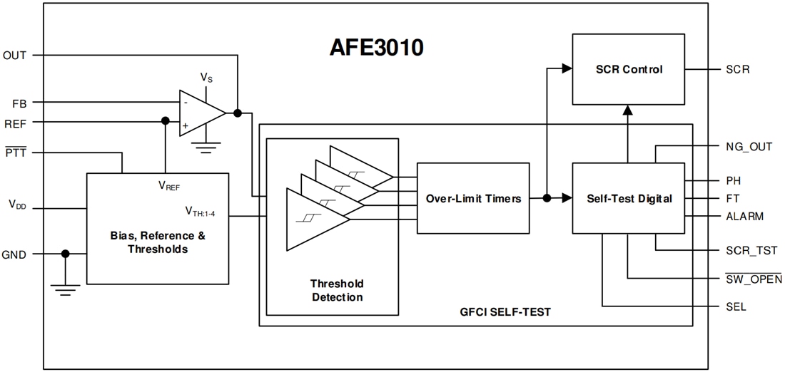 Block Diagram - Texas Instruments AFE3010 Precision GFCI Controller