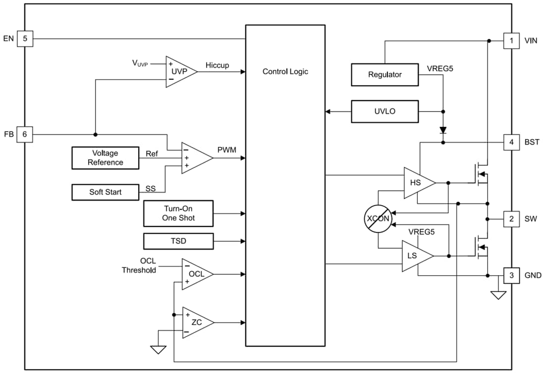 Block Diagram - Texas Instruments TPS563202S 3A ECO-Mode Synchronous Buck Converter