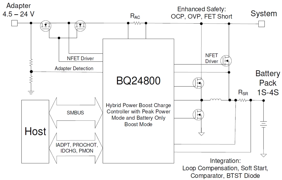 Block Diagram - Texas Instruments bq24800 Buck Battery Charge Controller Block Diagram - Texas Instruments bq24800 Buck Battery Charge Controller