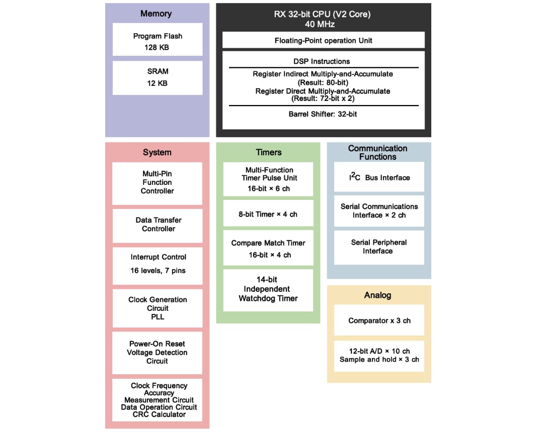 Block Diagram - Renesas Electronics RX23T 40MHz 32-bit RX MCUs