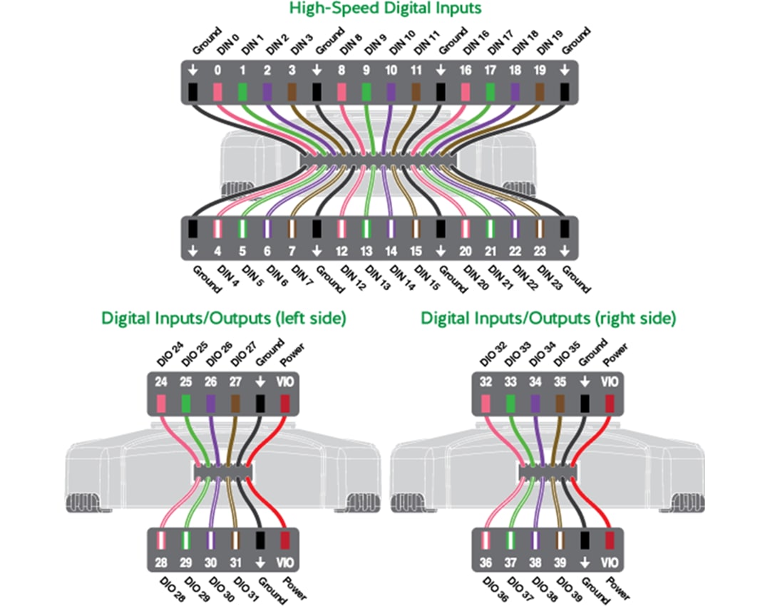 Digilent Digital Discovery™ with High-Speed Adapter