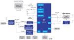 Renesas Electronics Remote Industrial Process Monitoring System